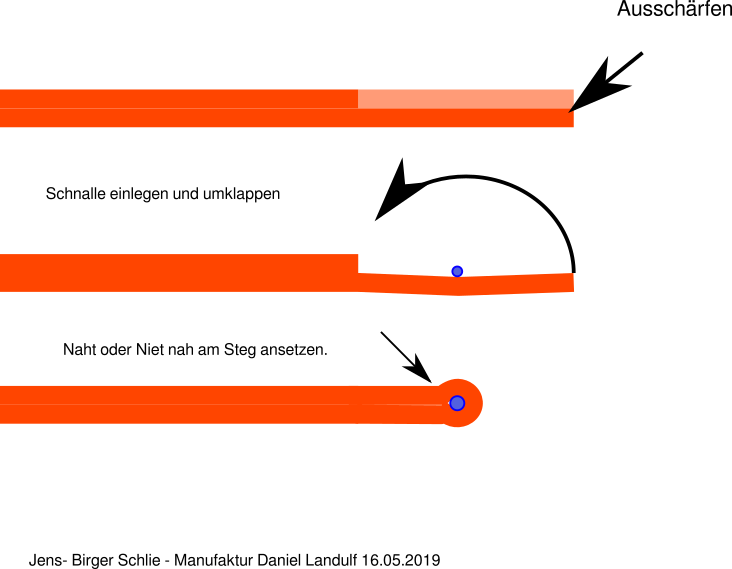 Die Schritte der Herstellung eines Schnallenansatzes in drei Diagrammen.